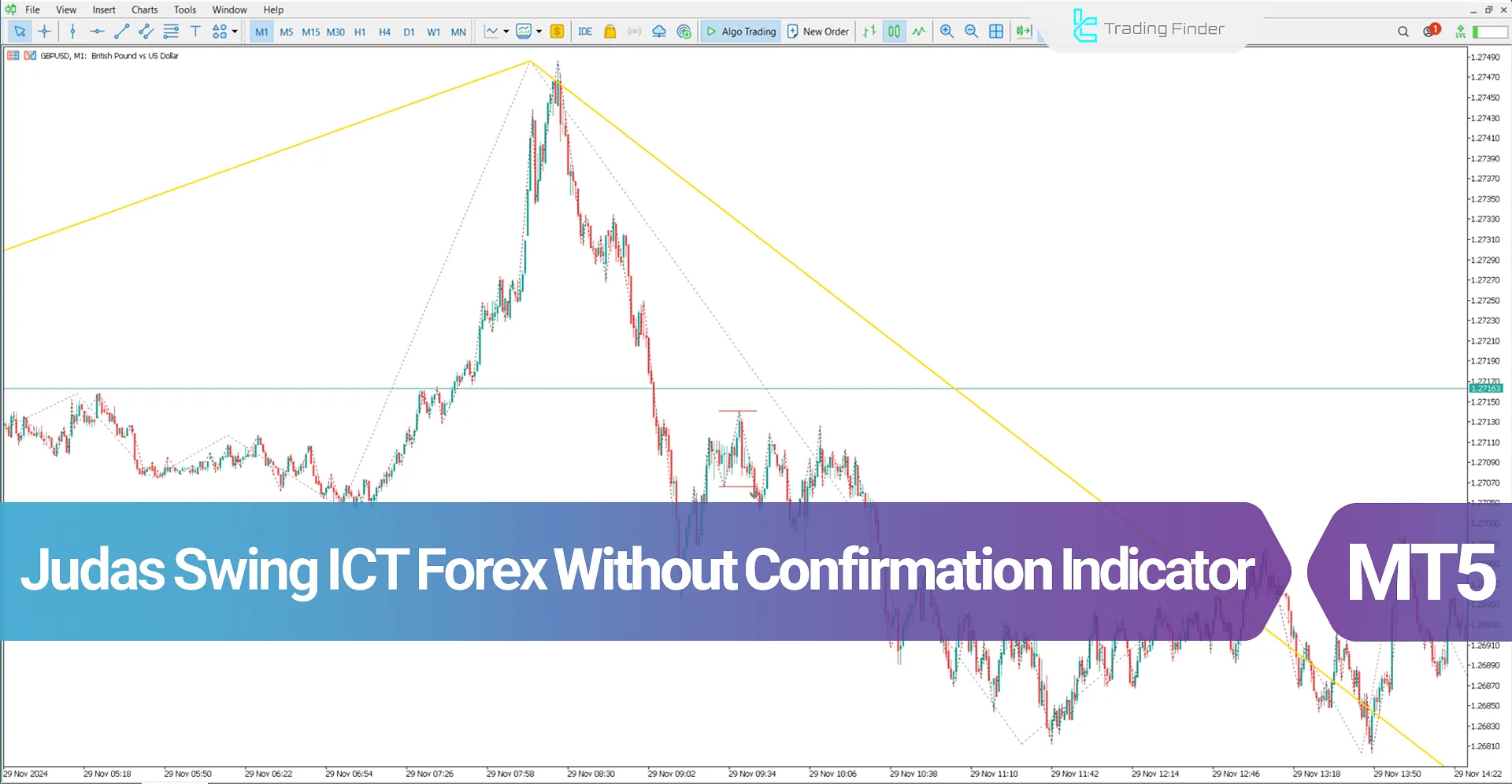 Judas Swing ICT Forex without confirmation Indicator for MT5 Download - free