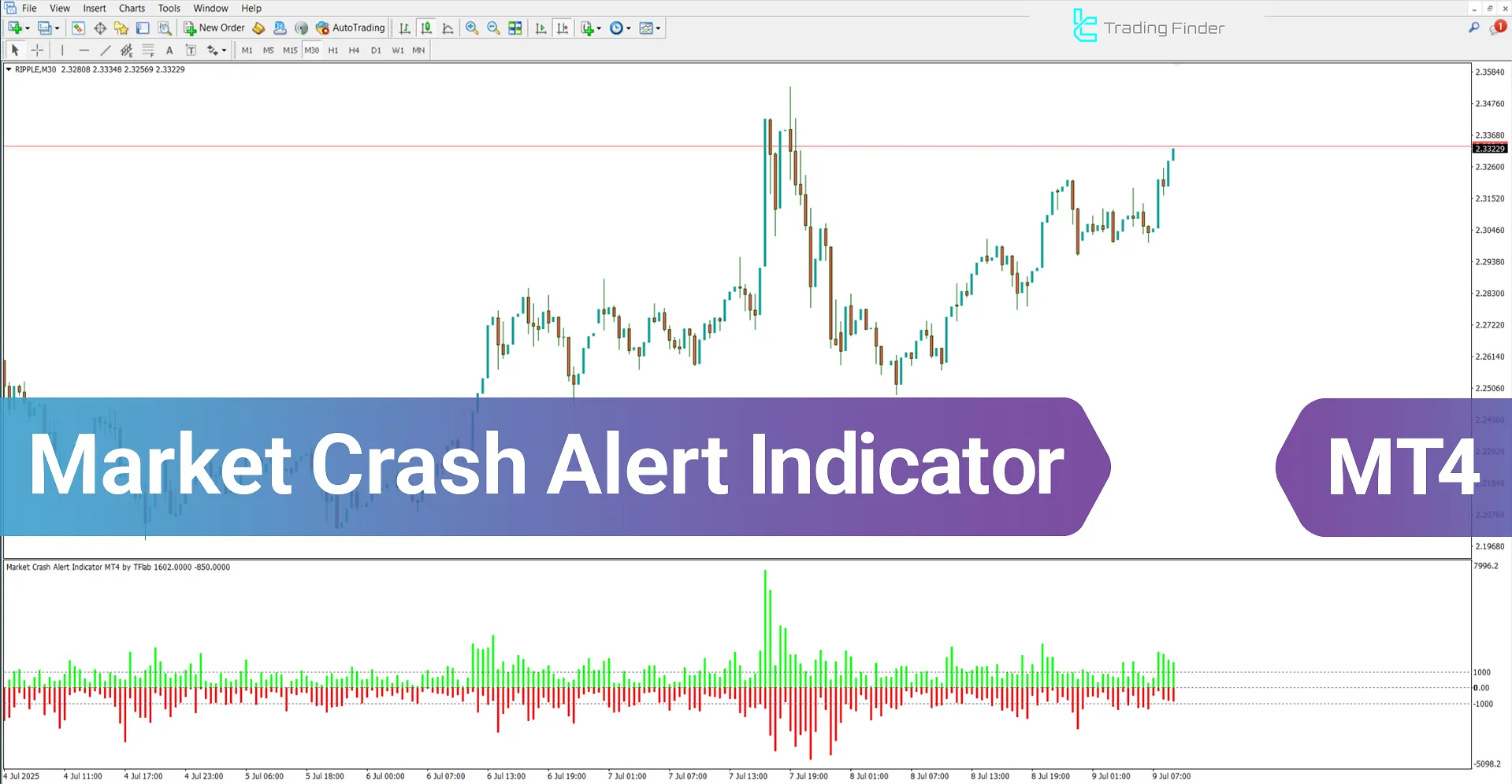 Market Crash Alert Indicator for MetaTrader 4 - Free Download [TFlab]