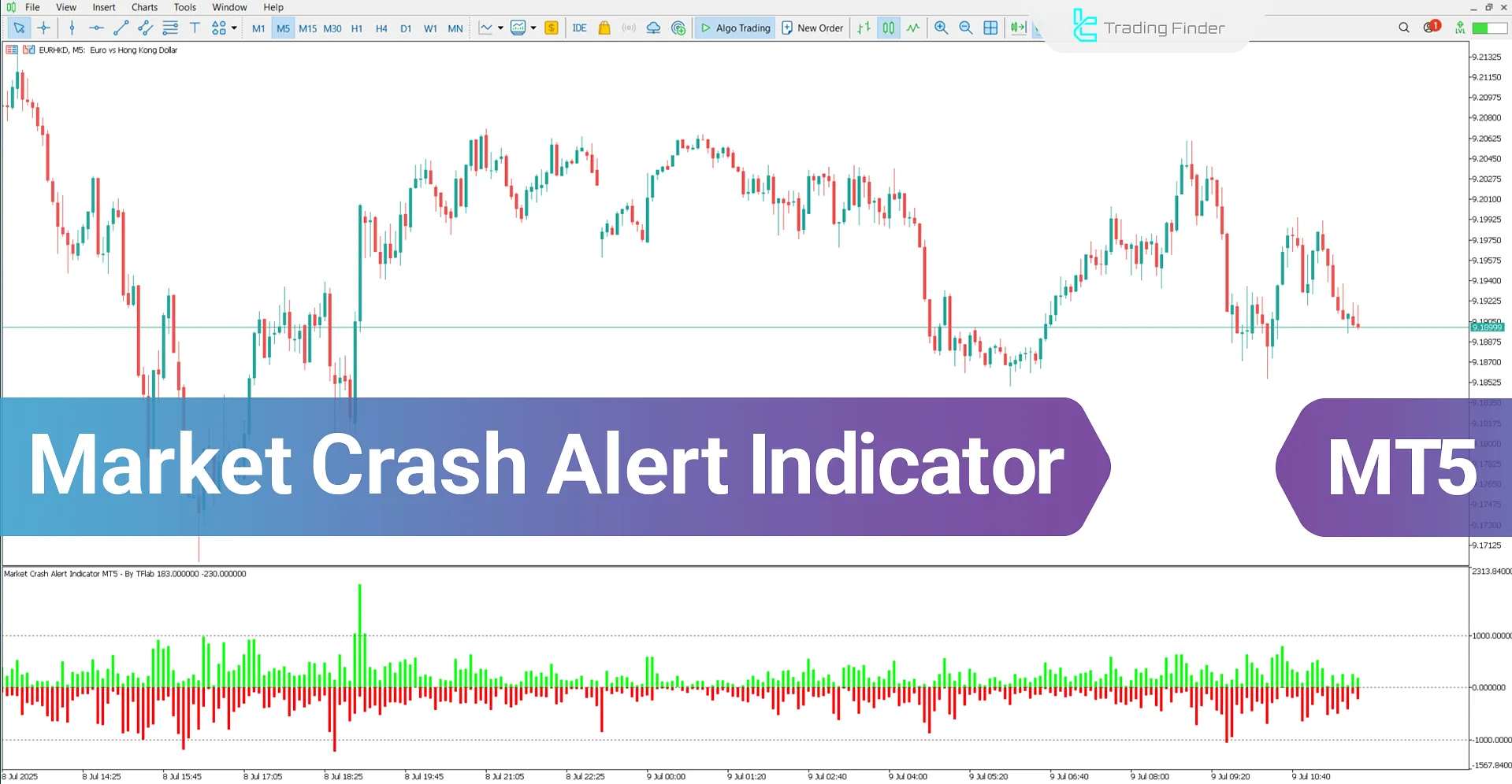 Market Crash Alert Indicator for MetaTrader 5 - Free Download [TFlab]
