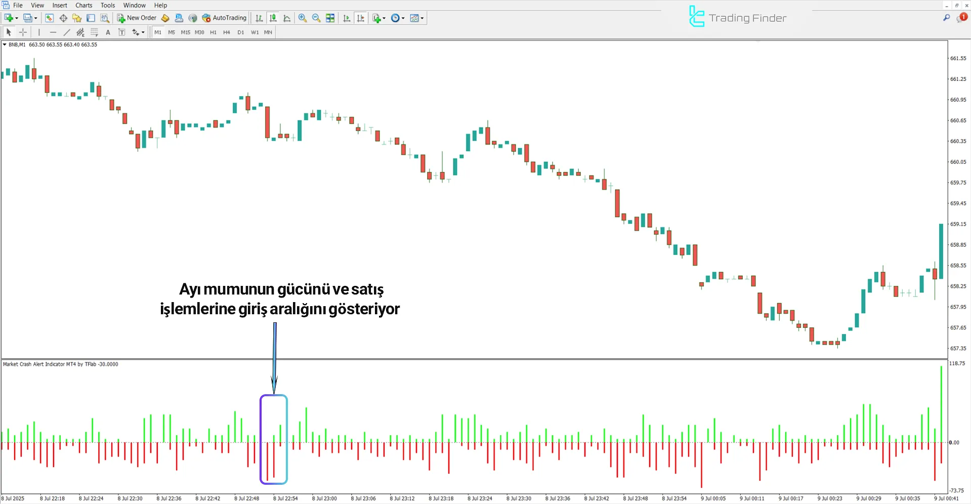 Piyasa Çöküş Alarmı Indikatörü MetaTrader 4 - Ücretsiz İndirme [TFlab] 2