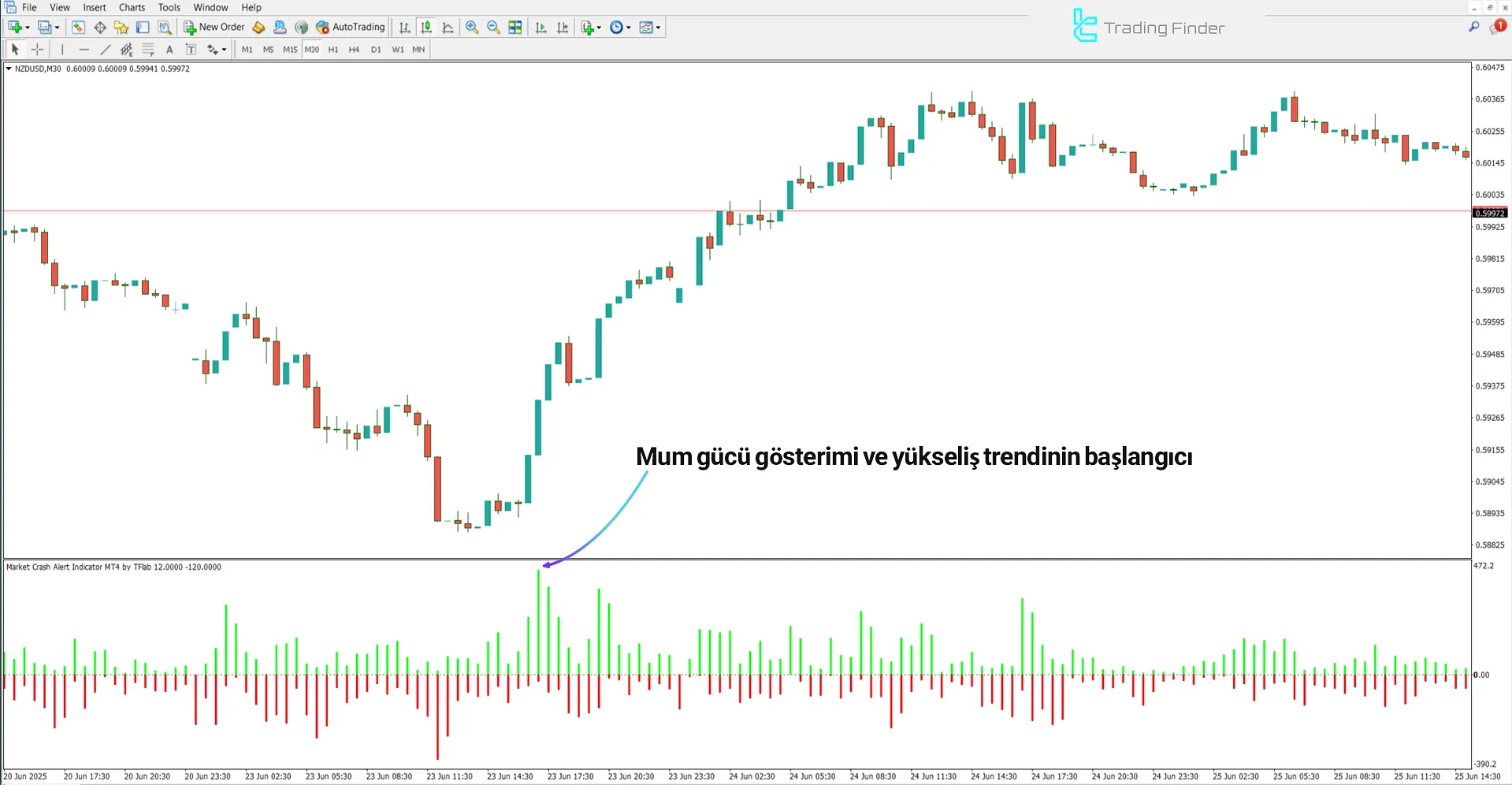 Piyasa Çöküş Alarmı Indikatörü MetaTrader 4 - Ücretsiz İndirme [TFlab] 1