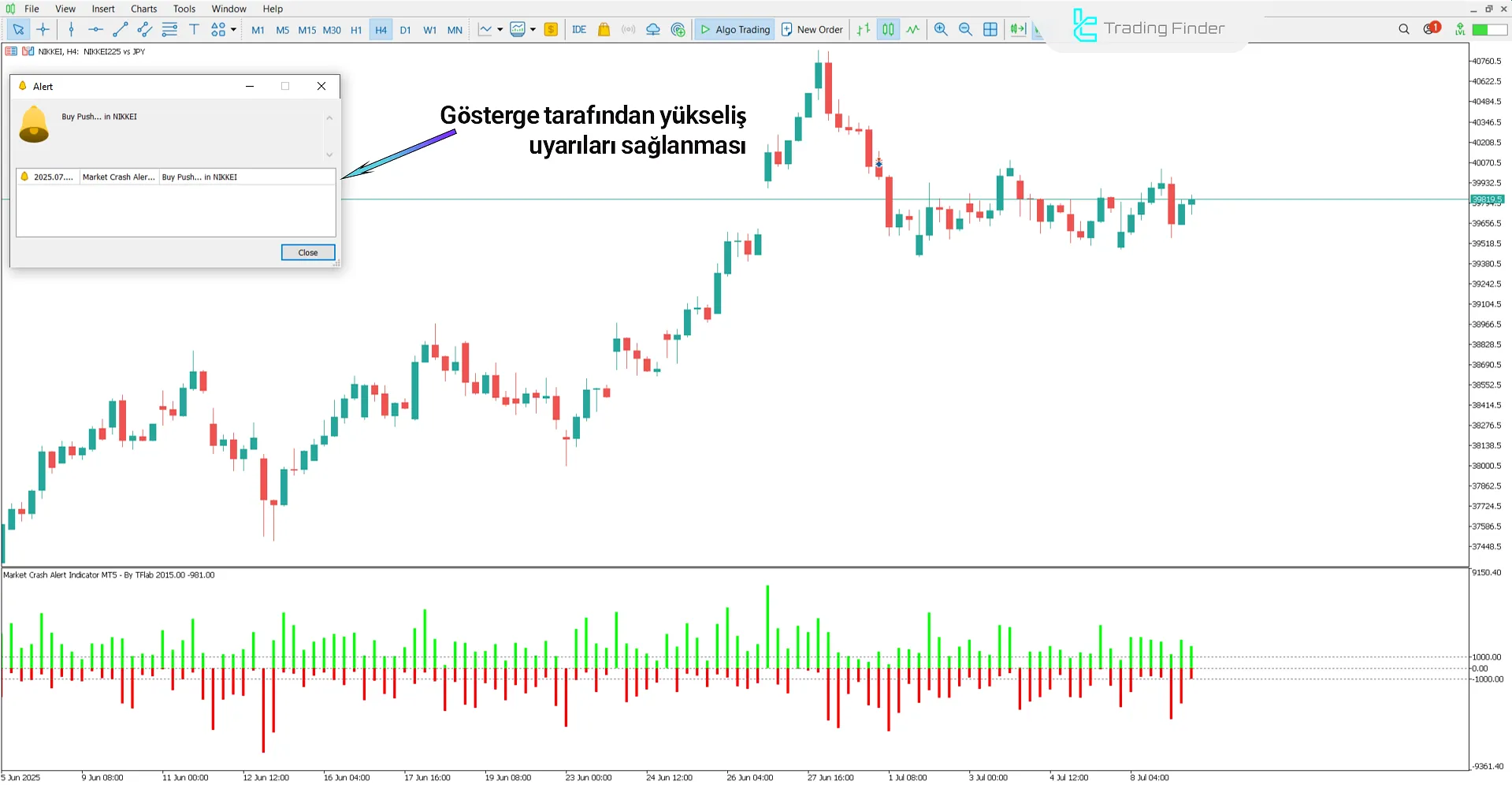 Piyasa Çöküş Alarmı Indikatörü MetaTrader 5 - Ücretsiz İndirme [TFlab] 1