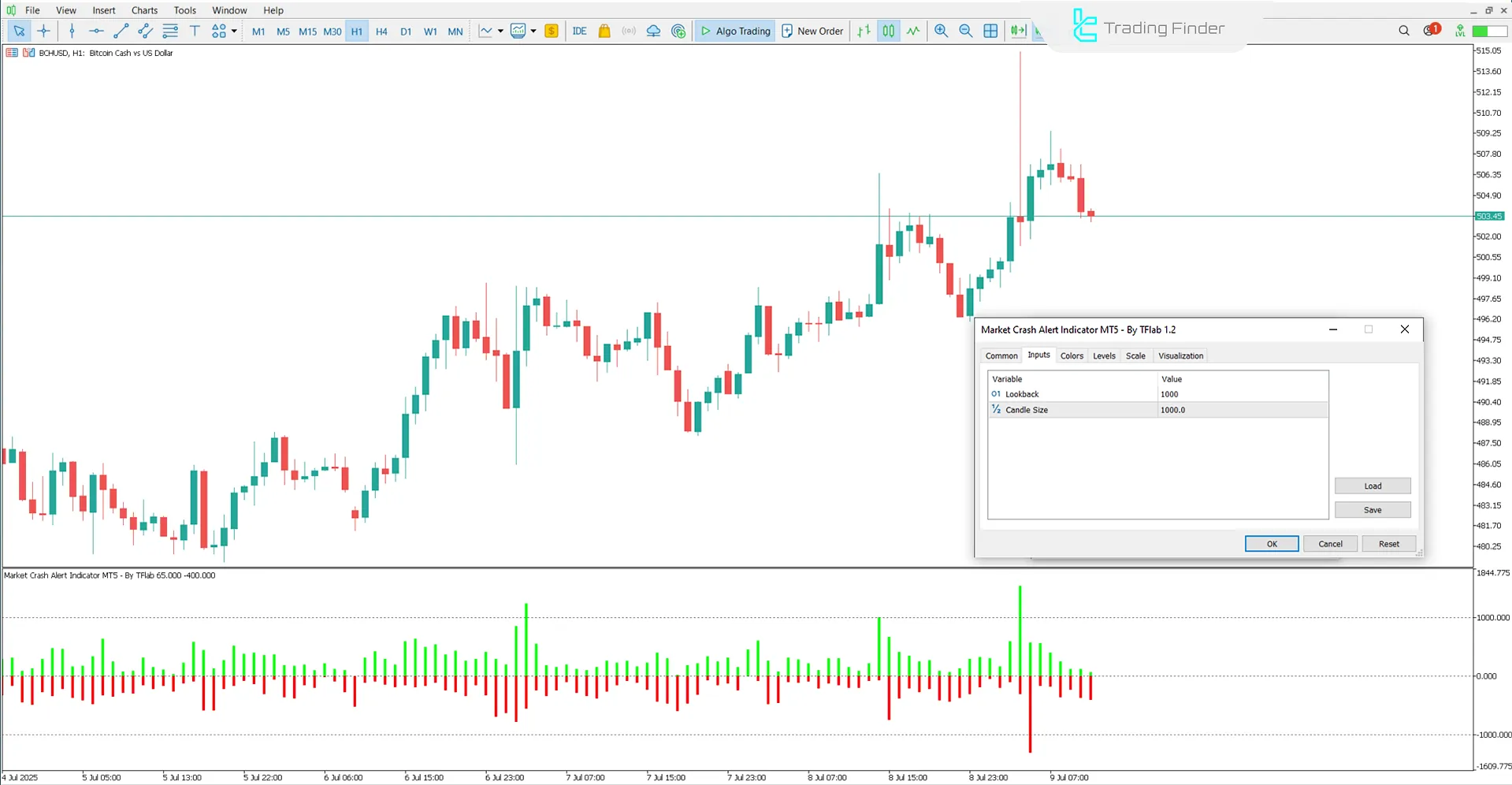 Piyasa Çöküş Alarmı Indikatörü MetaTrader 5 - Ücretsiz İndirme [TFlab] 3