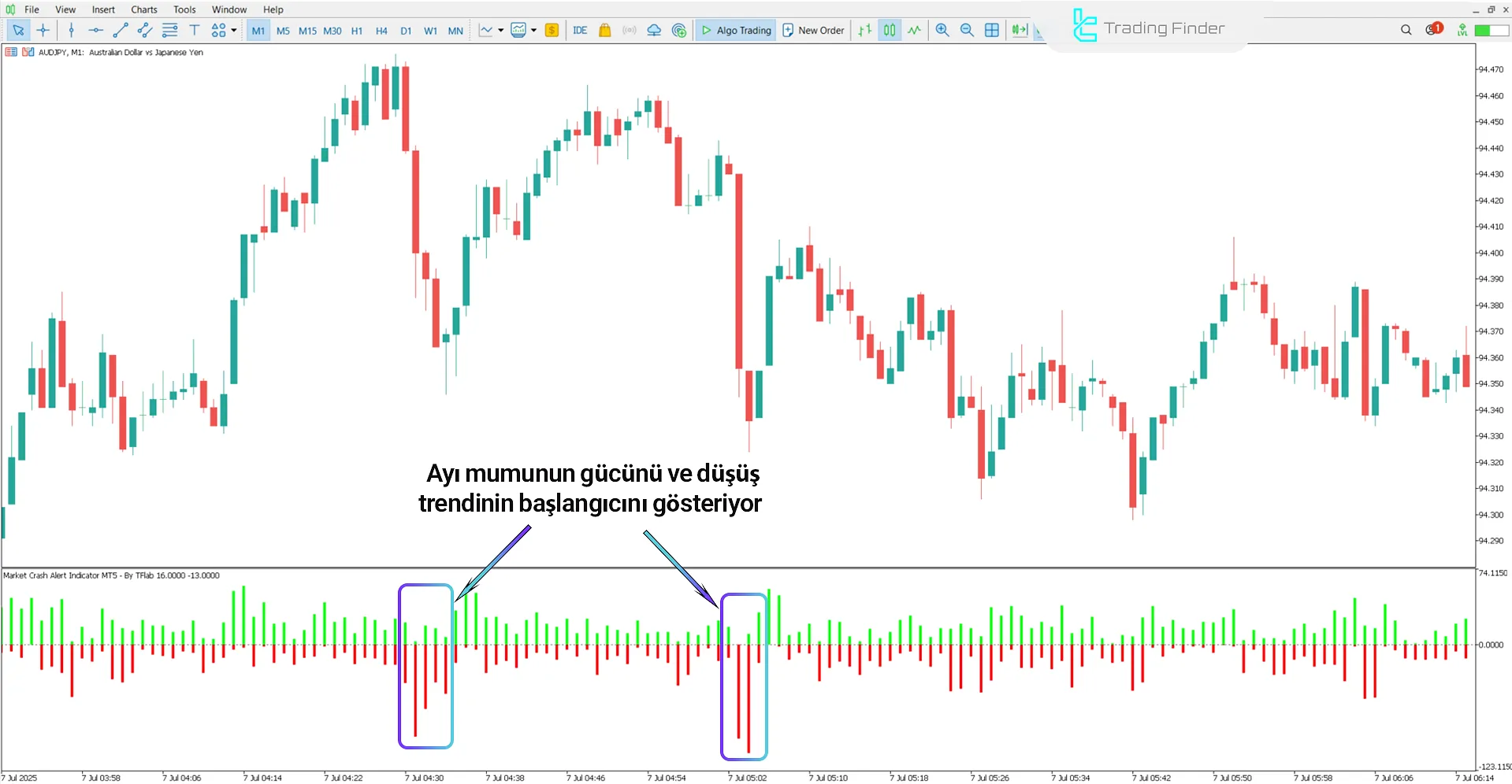 Piyasa Çöküş Alarmı Indikatörü MetaTrader 5 - Ücretsiz İndirme [TFlab] 2