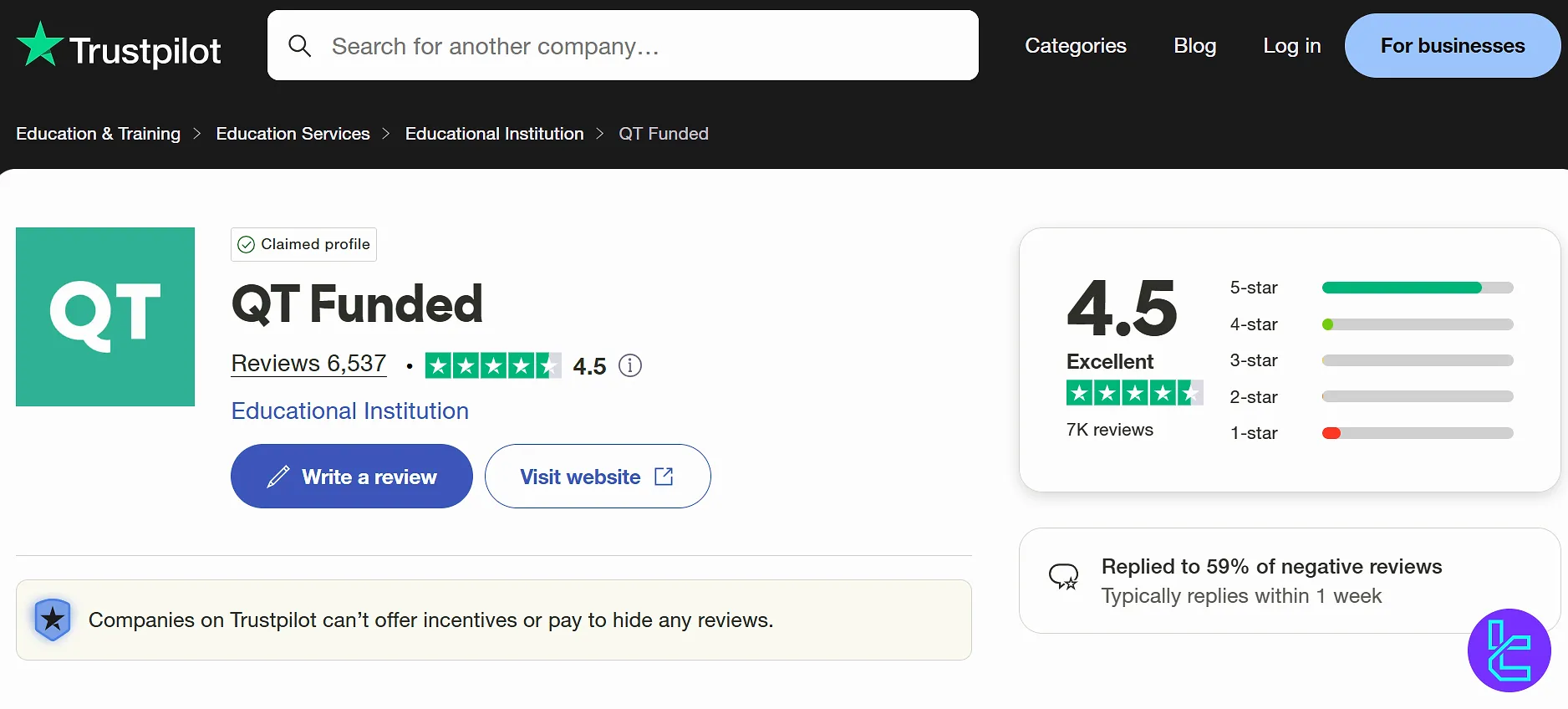 Quant Tekel Trustpilot