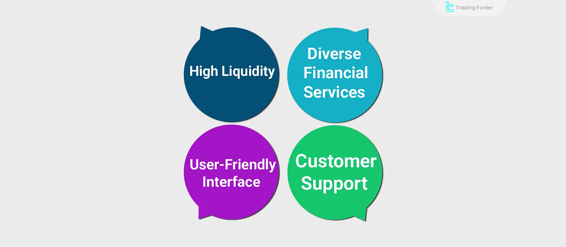 Advantages of Centralized Exchange