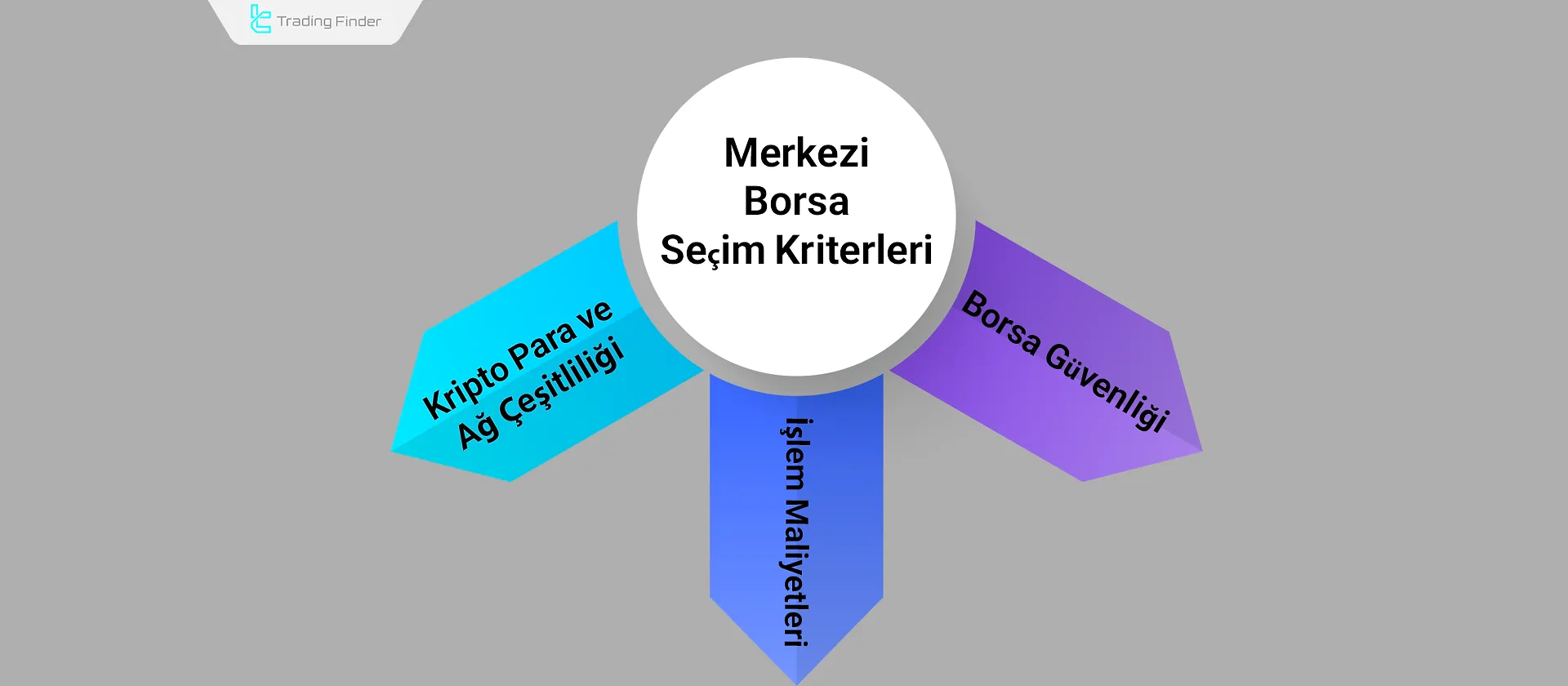 Merkezi Borsa Seçimi