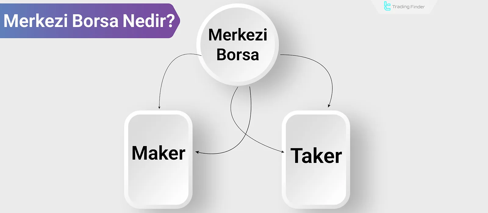 Merkezi Borsa Nedir? Yüksek Likidite ve Çeşitli Finansal Hizmetler