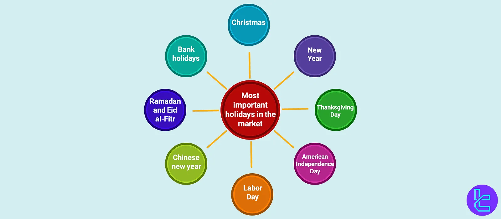 Major Holidays in Global Financial Markets