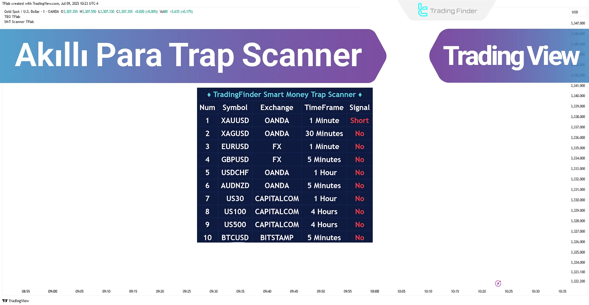Akıllı Para Trap Scanner – TradingView'de [TradingFinder]