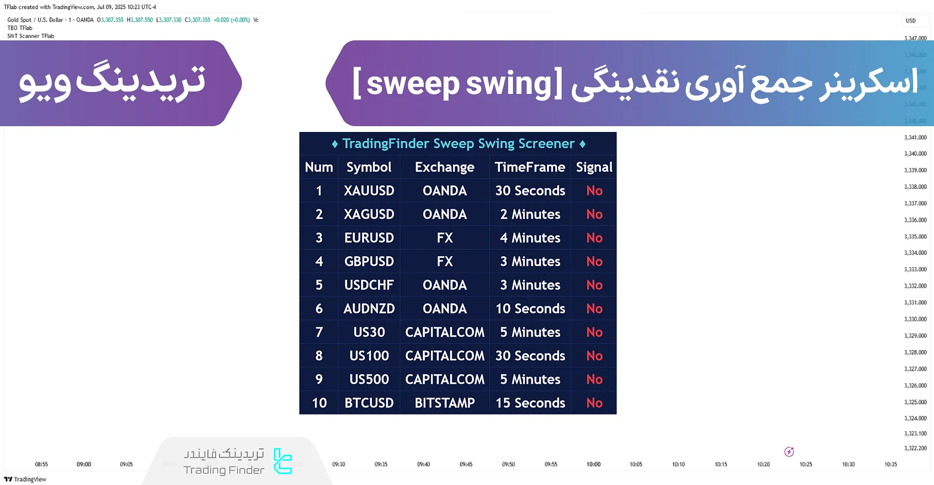 اسکرینر جمع آوری نقدینگی (Sweep Swing) در تریدینگ ویو