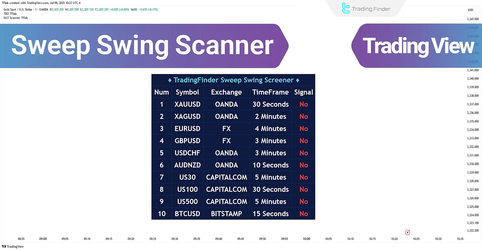 sweep swing screener to TradingView