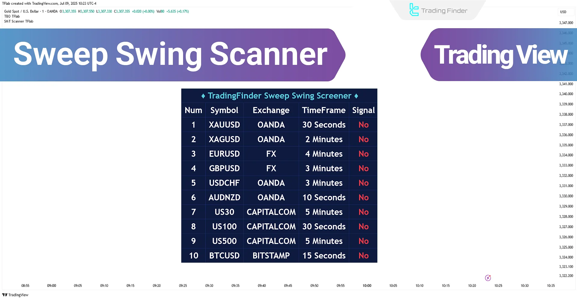 Sweep Swing Screener – TradingView'de [TradingFinder]