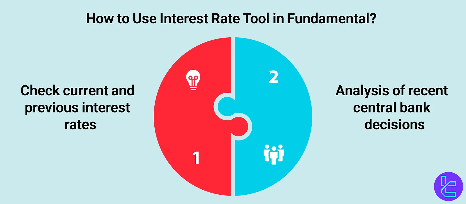 How to Use the Interest Rate Tool in Fundamental Analysis