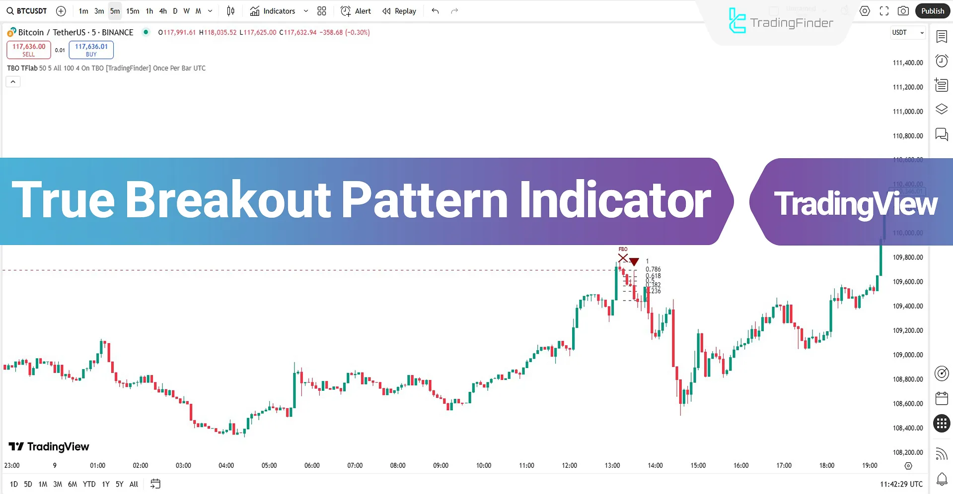 True Breakout Pattern indicator to TradingView – Free – [TradingFinder]