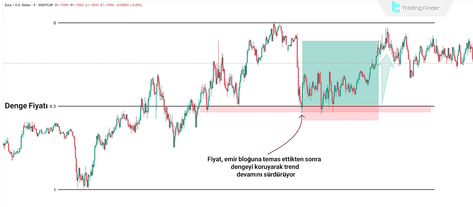 EQ Seviyesinin Korunması