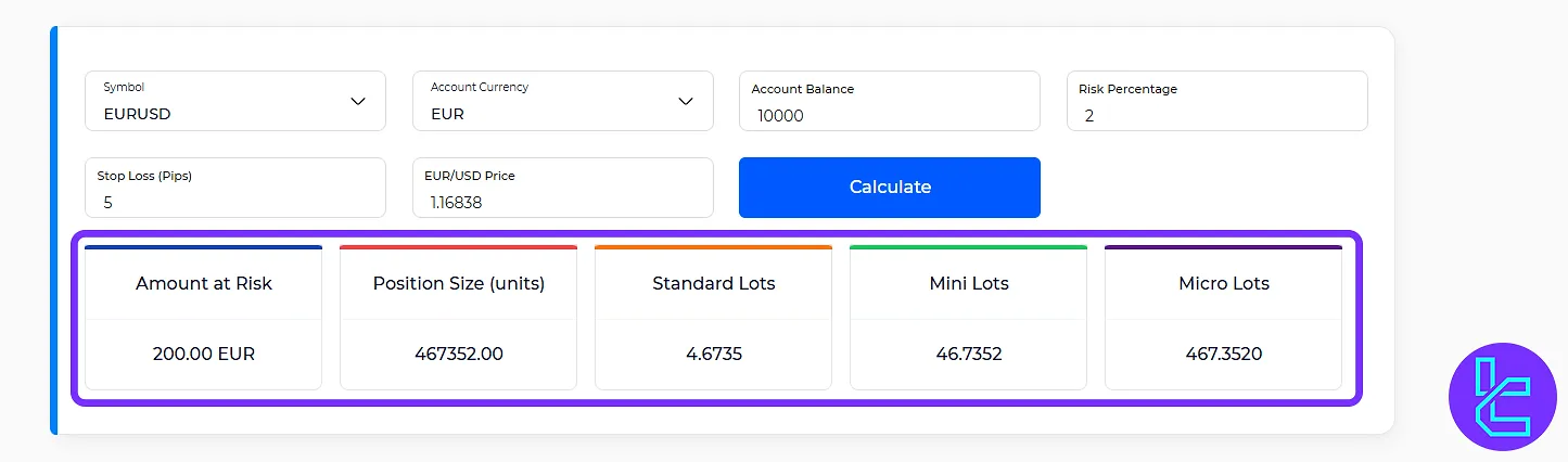 Example of using the TradingFinder position size calculator