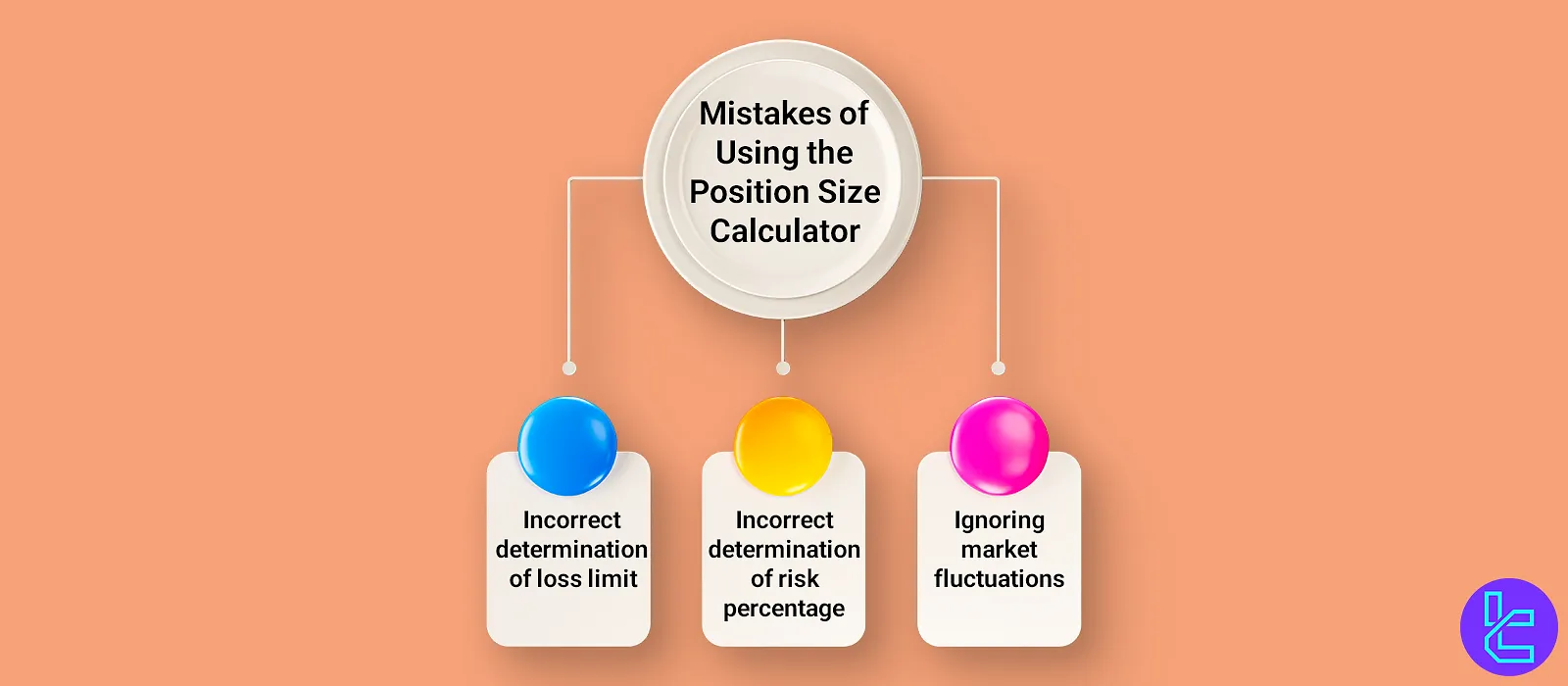 Common mistakes when using the position size calculator