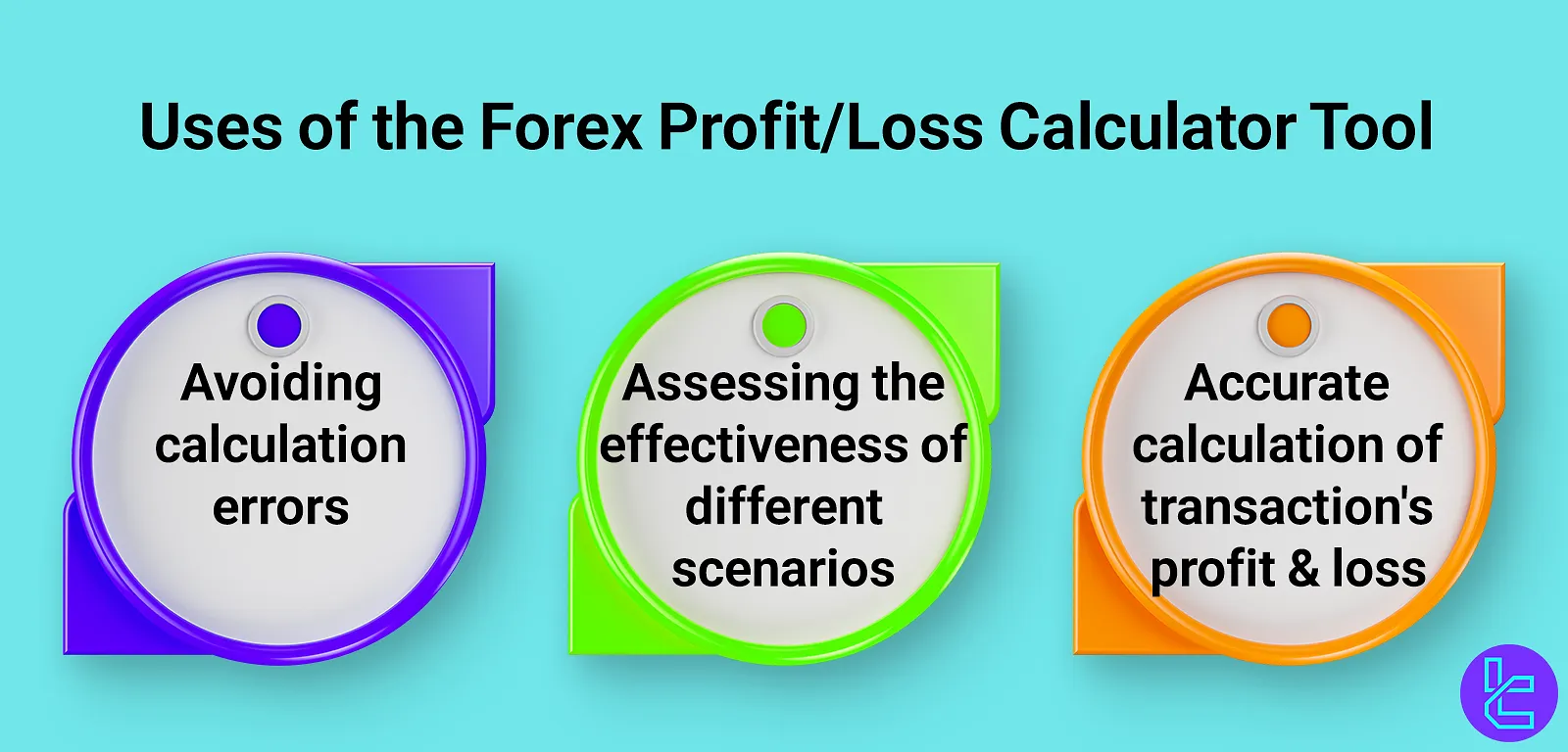 Uses of the Forex Profit/Loss Calculator Tool