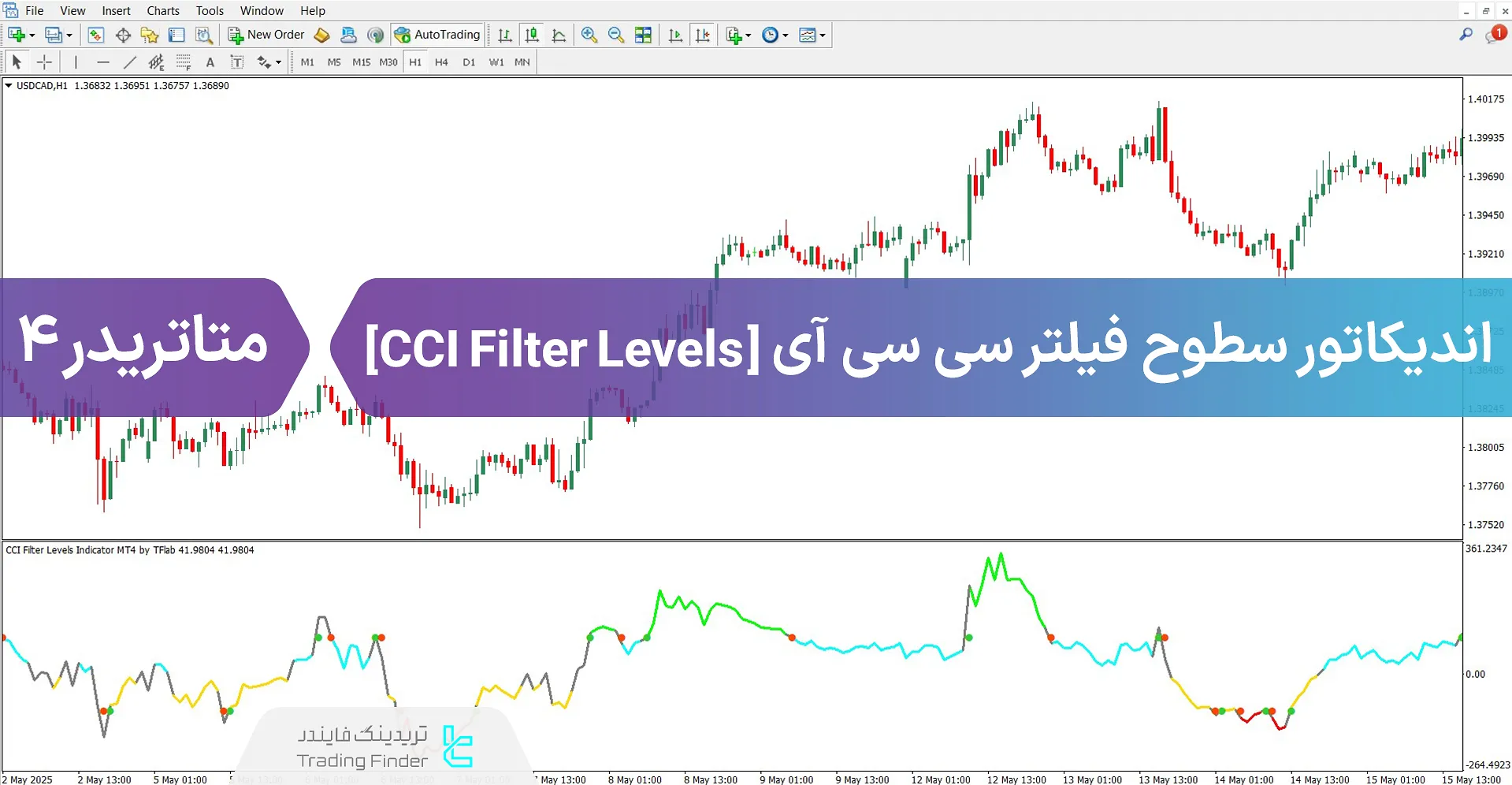 دانلود اسیلاتور سطوح فیلتر CCI (CCI Filter Levels) برای متاتریدر 4 – رایگان 
