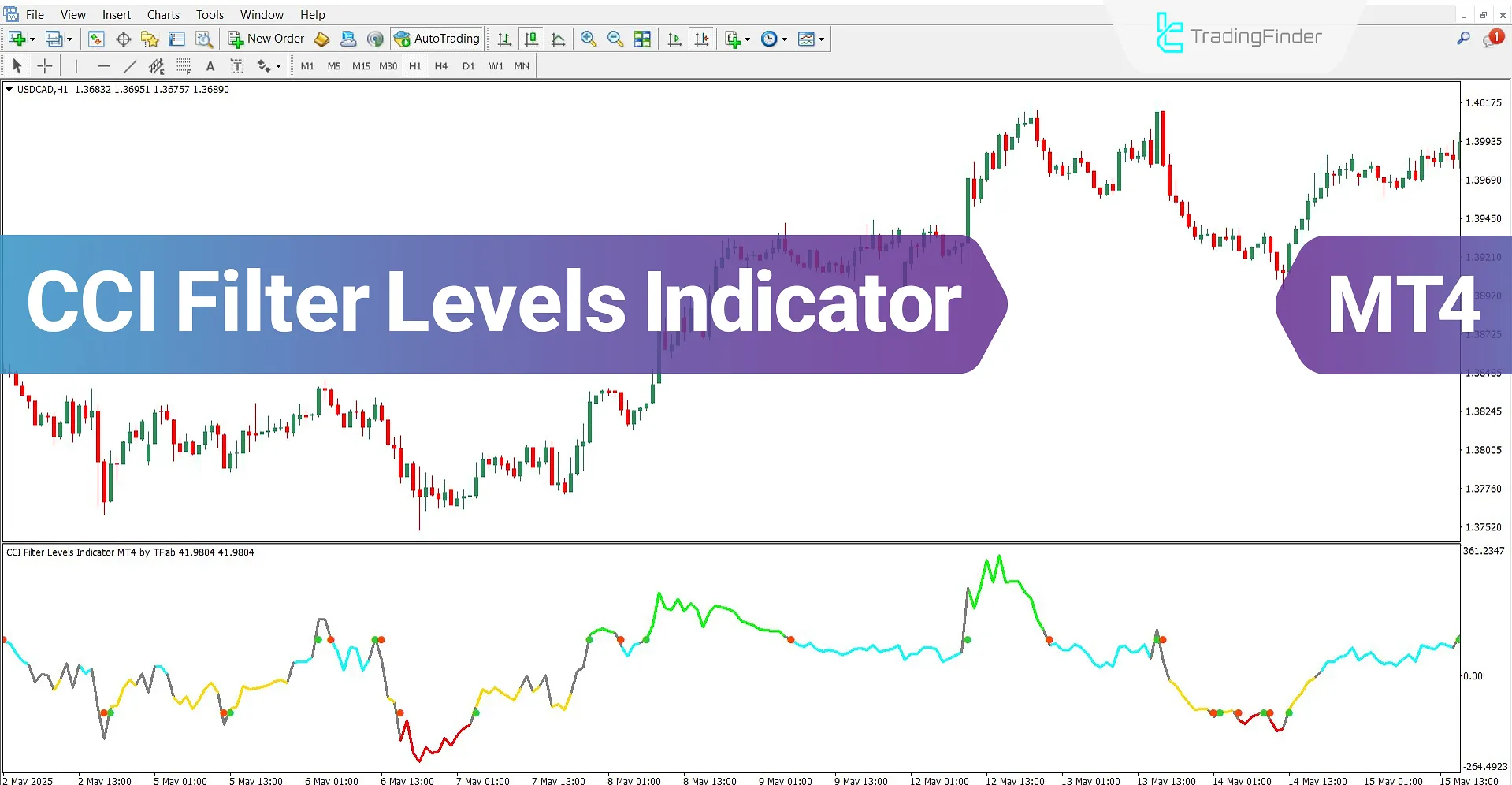 CCI Filter Levels Oscillator for MT4 Download – Free – [TradingFinder]