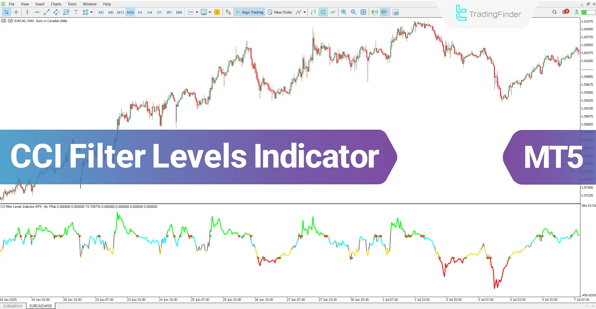 CCI Filter Levels Oscillator for MT5 Download – Free – [TradingFinder]