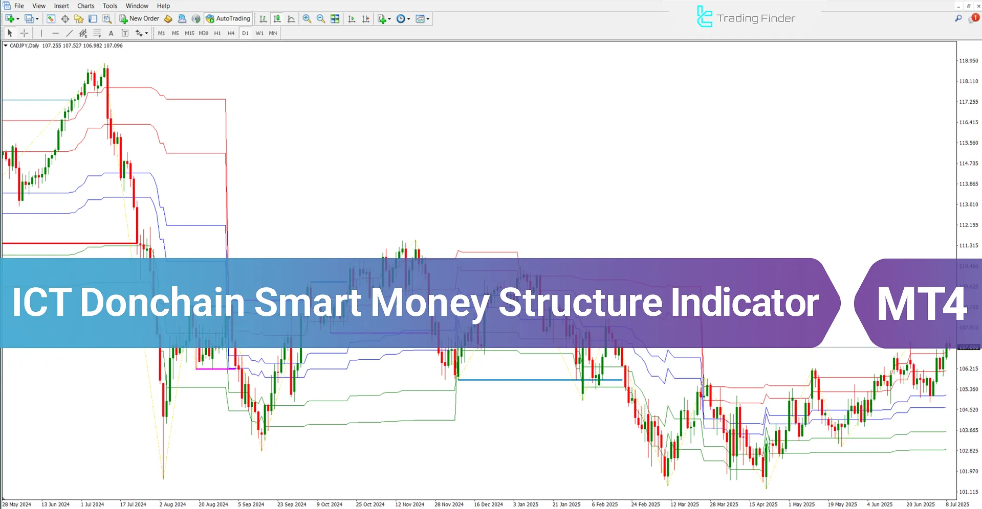ICT Donchian Smart Money Structure Indicator MT4 – Free Download [TradingFinder]