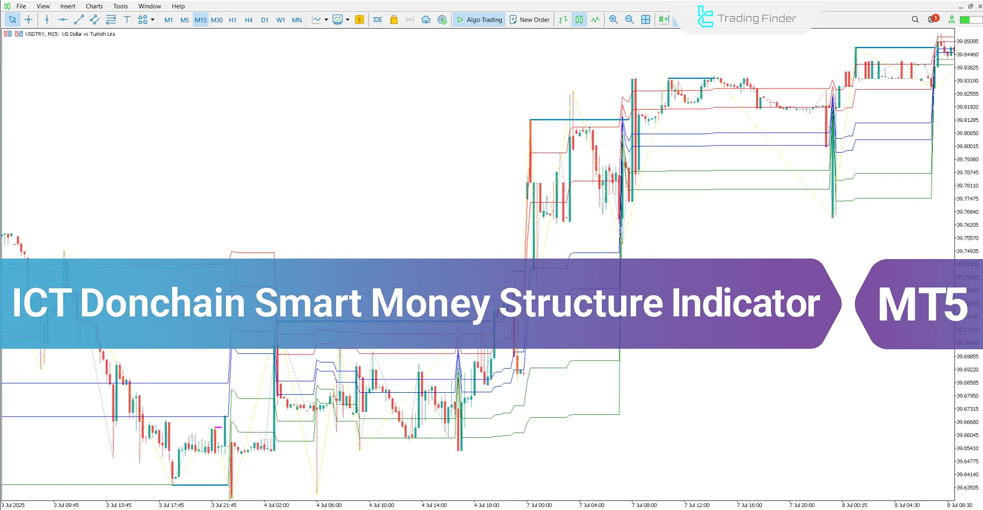 ICT Donchian Smart Money Structure Indicator MT5 – Free Download [TradingFinder]