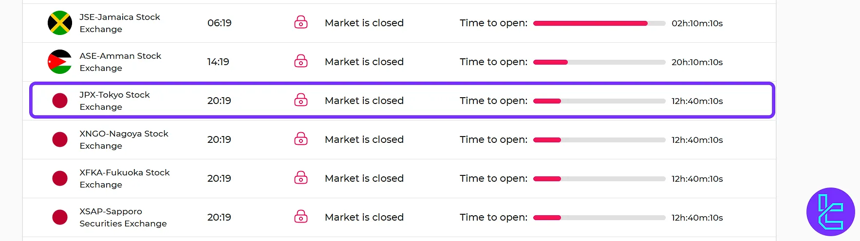 Tokyo Stock Exchange Hours