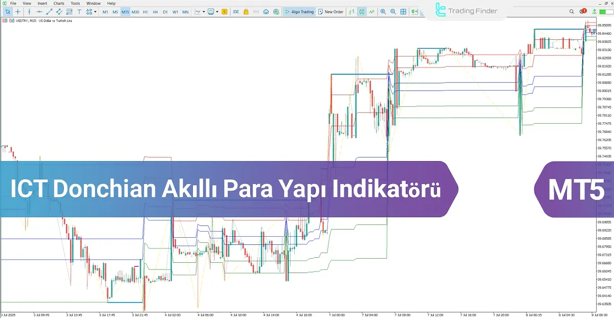 ICT Donchian Smart Money Structure Göstergesi MT5 – Ücretsiz [TradingFinder]