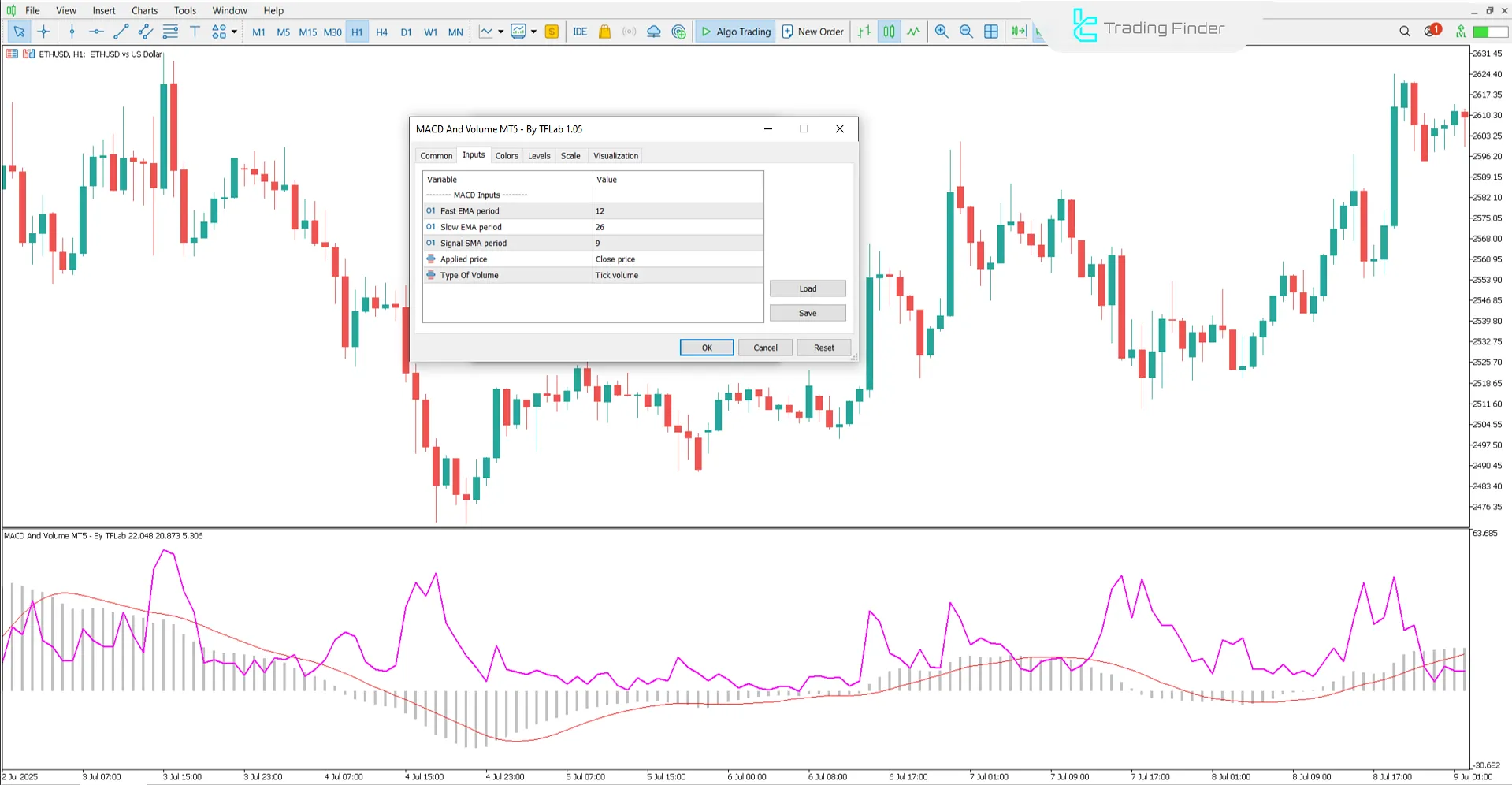 Indicator Settings in MACD and Volume Indicator