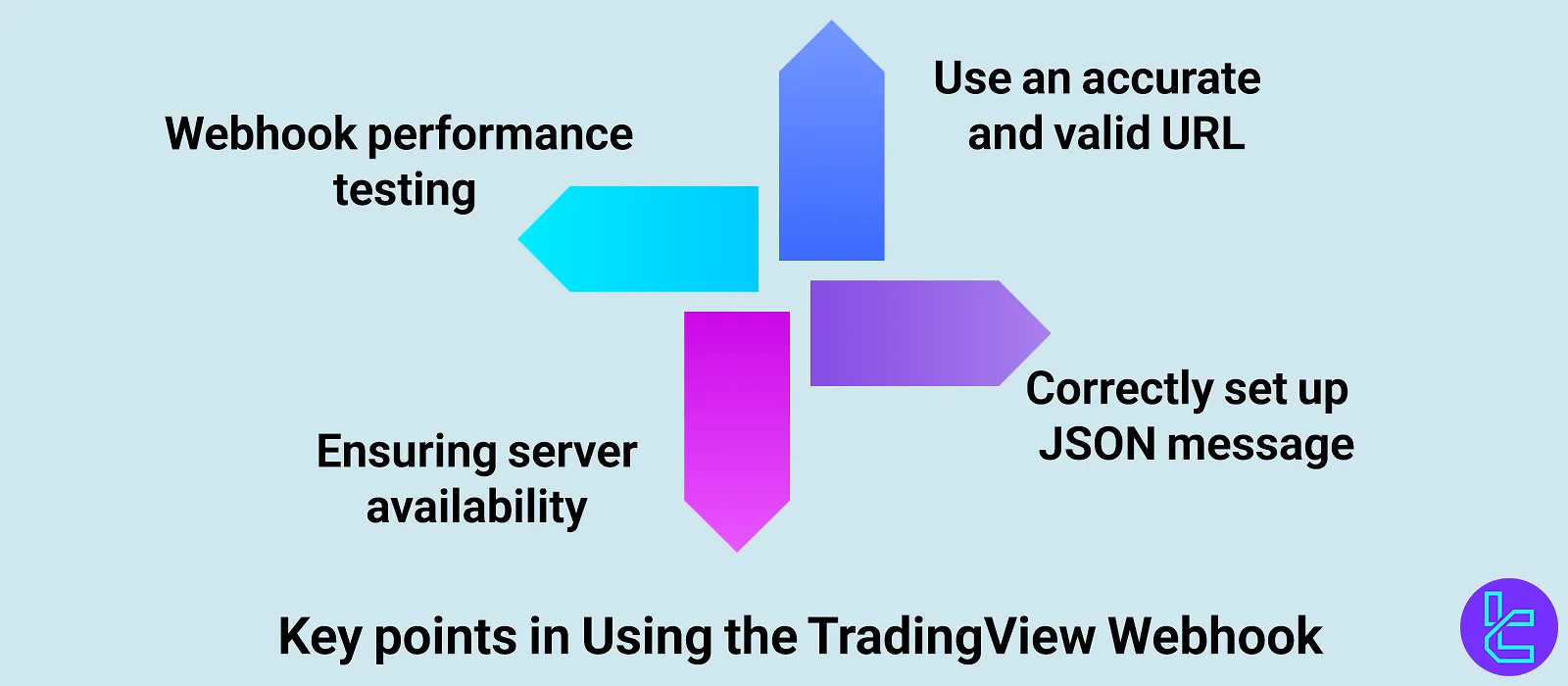 Key considerations when using the TradingView Webhook tool