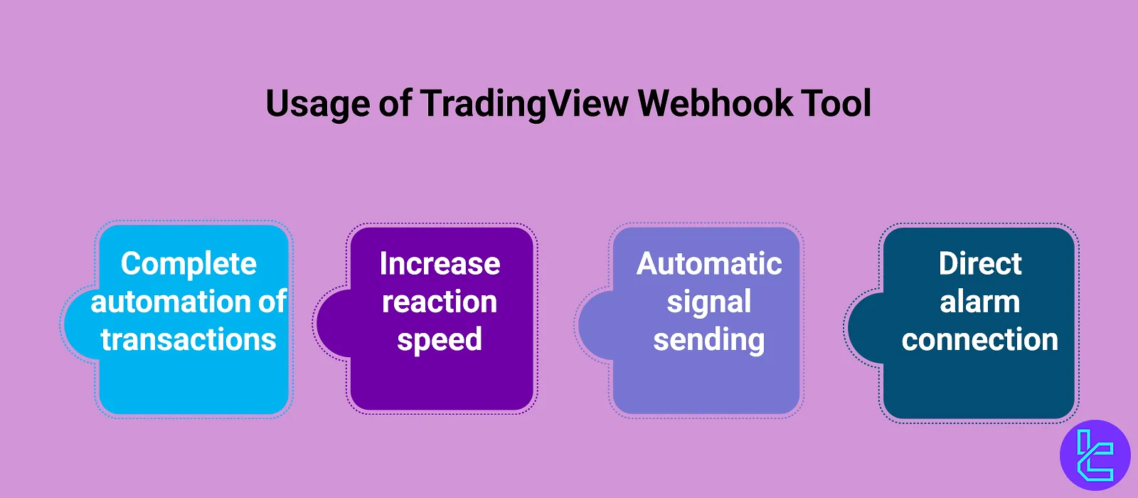 Uses of the TradingView Webhook Tool