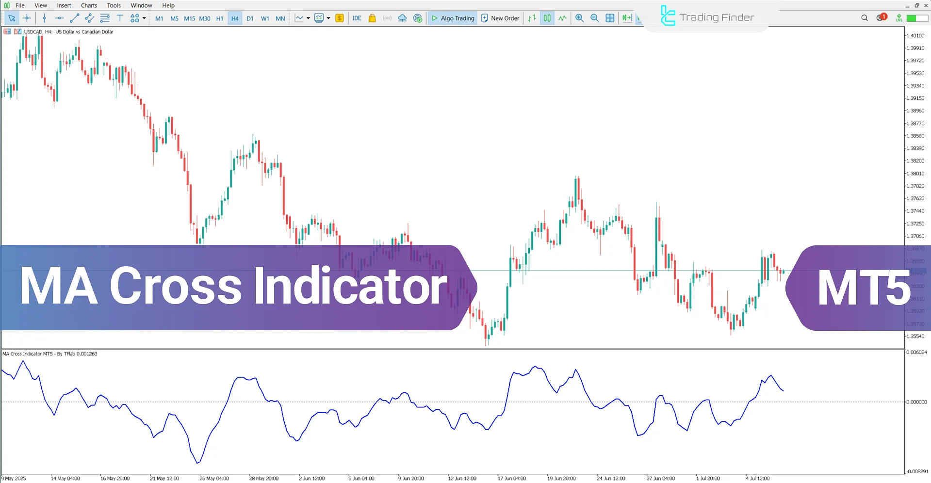 MA Cross Indicator for MetaTrader 5 – Free Download [TradingFinder]