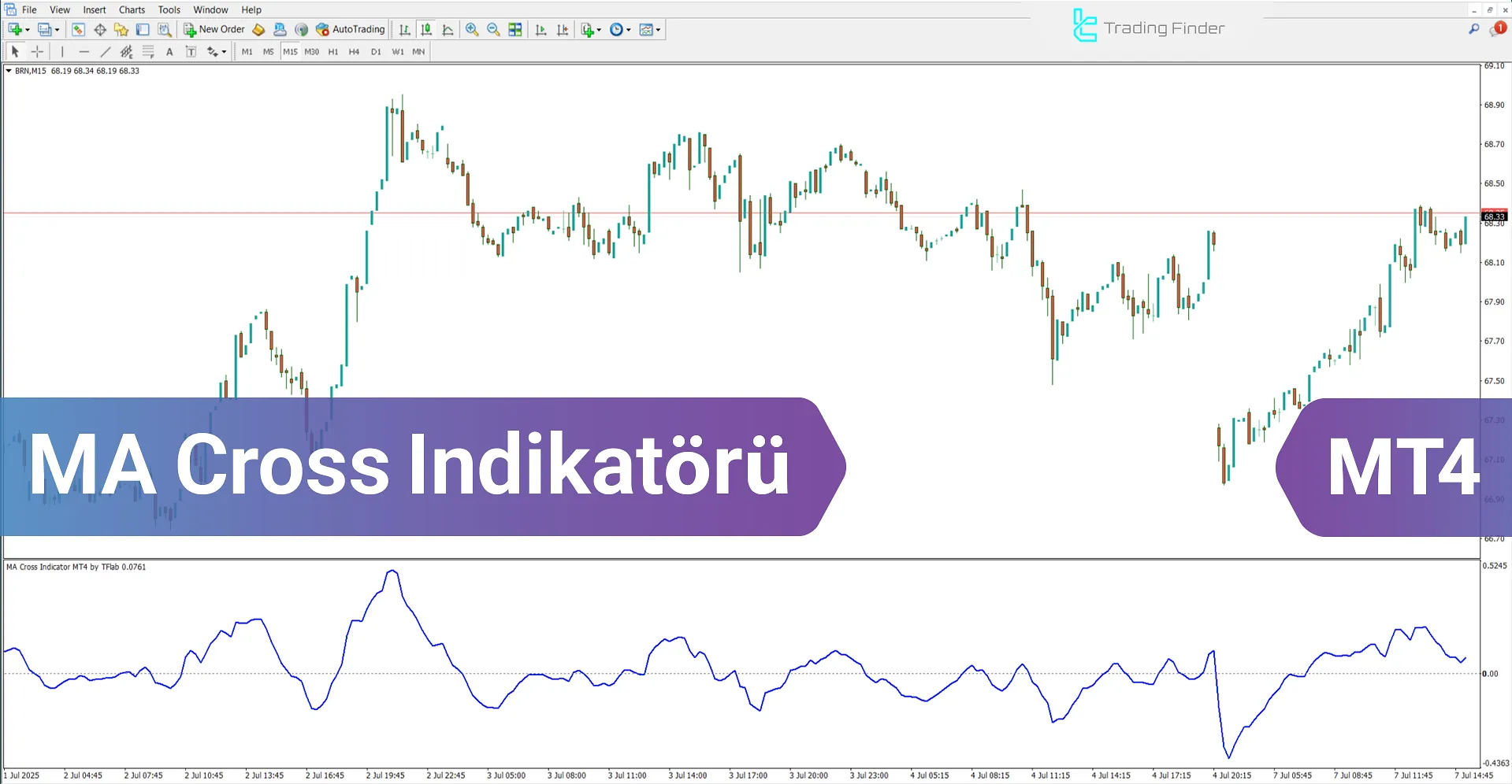 MA Cross Göstergesi – MetaTrader 4 için - Ücretsiz İndirme [TradingFinder]
