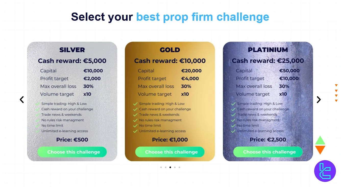 Challenge4Trading account specifics