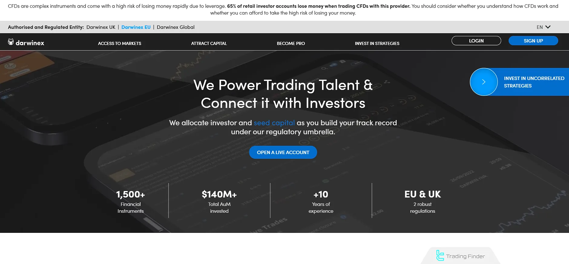 Darwinex Platform