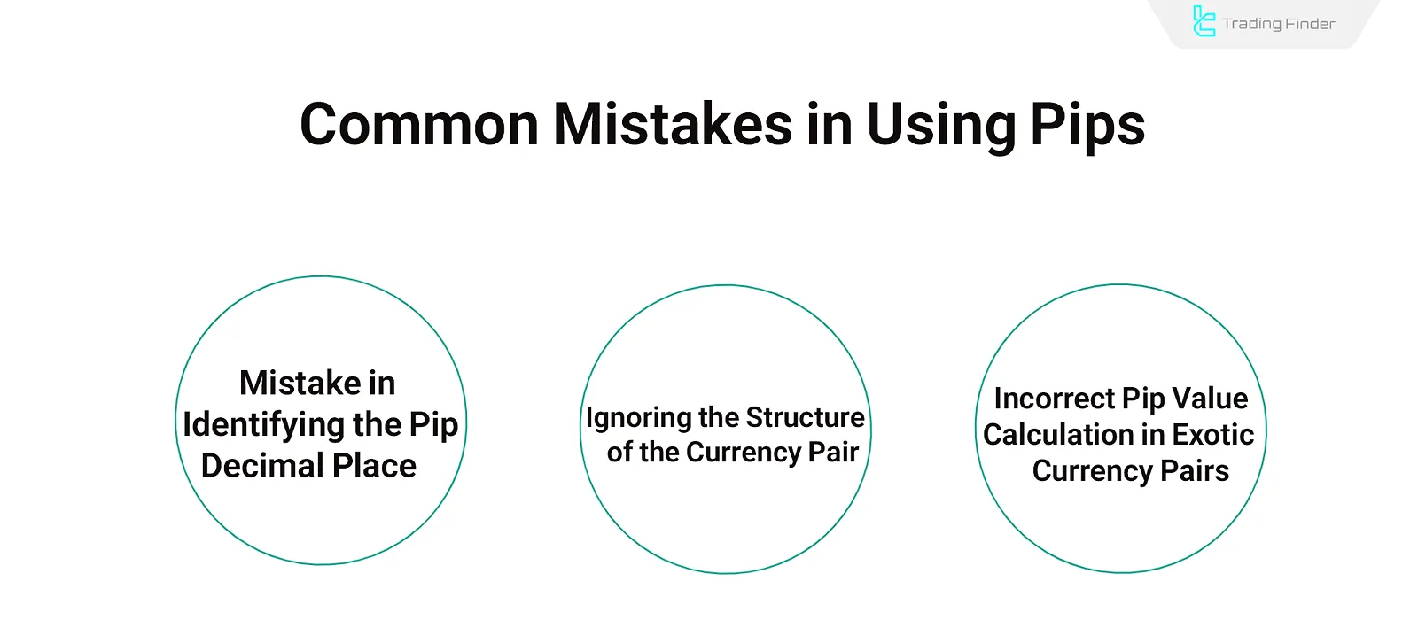 Common pip mistakes in Forex