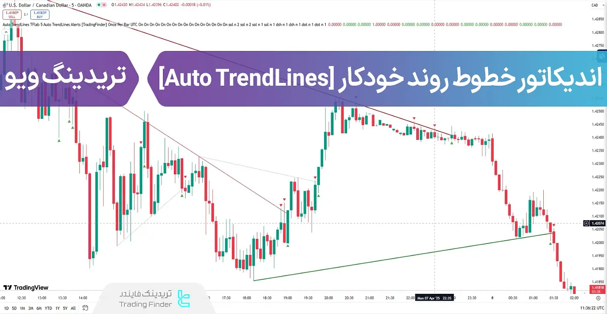 اضافه کردن اندیکاتور خطوط روند خودکار (Auto TrendLines) در تریدینگ ویو – رایگان