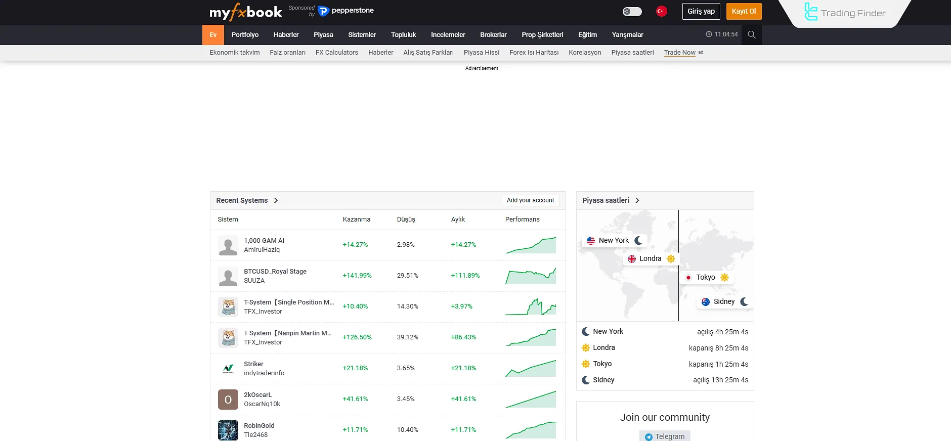 Myfxbook Platformu