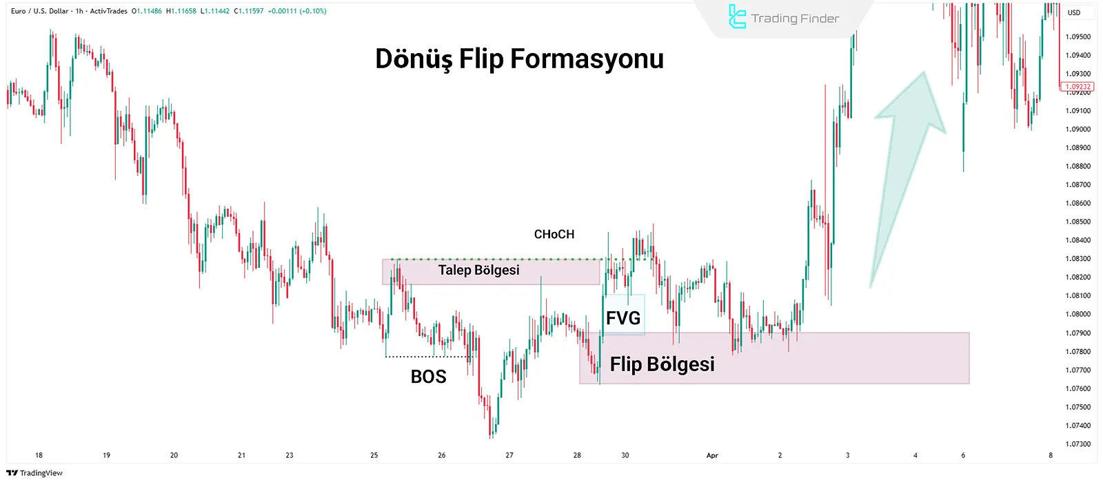 Tersine Dönüş Flip