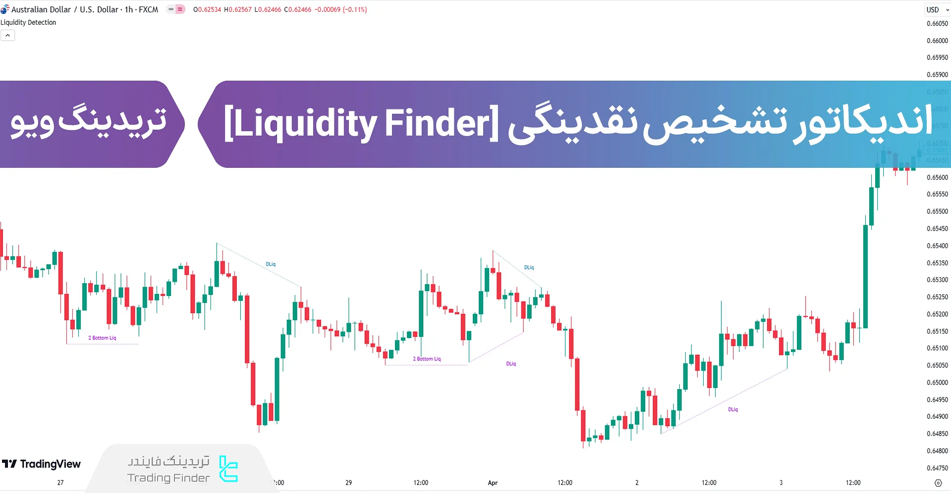 اضافه کردن اندیکاتور تشخیص نقدینگی (Liquidity Finder) در تریدینگ ویو - رایگان