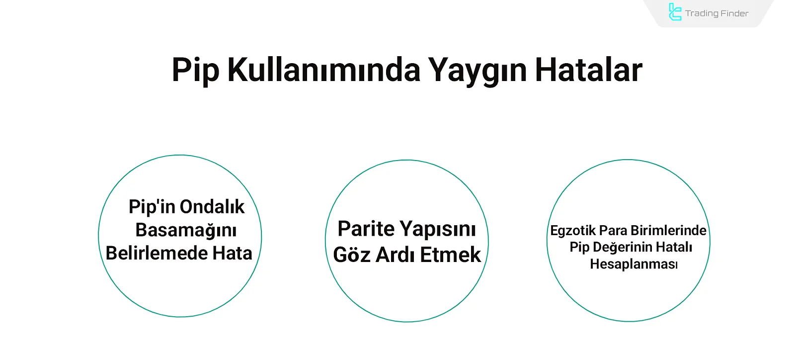 Forex’te pip hataları