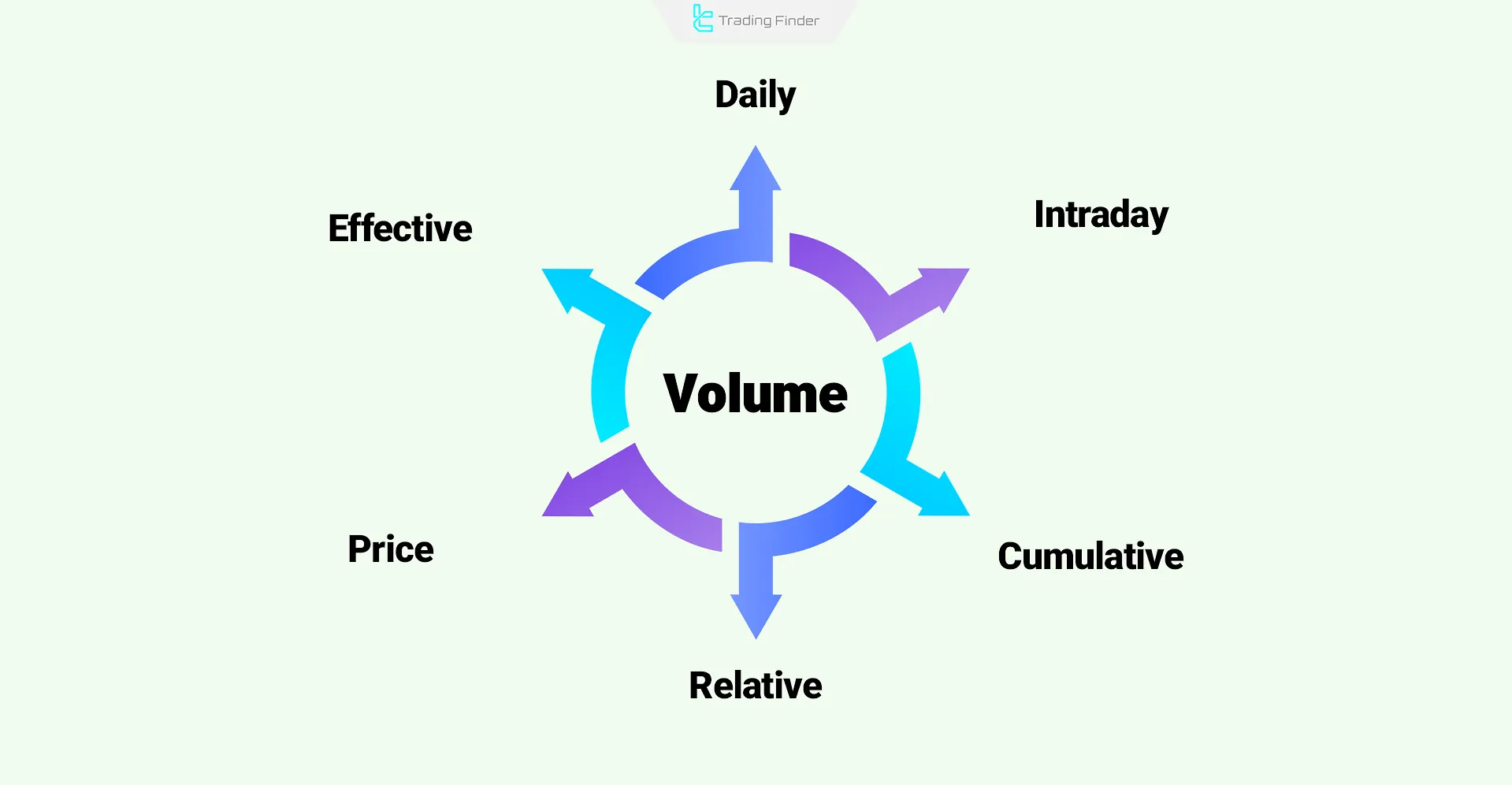 Trading volume