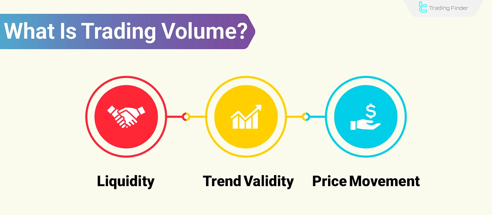 What Is Trading Volume in Technical Analysis? Measuring Liquidity & Price Moves