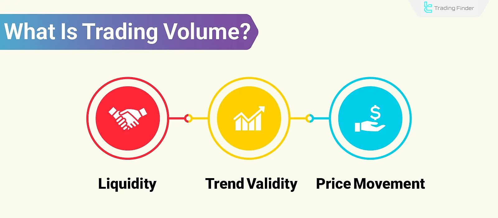 What Is Trading Volume? Market Volume Analysis Indicators