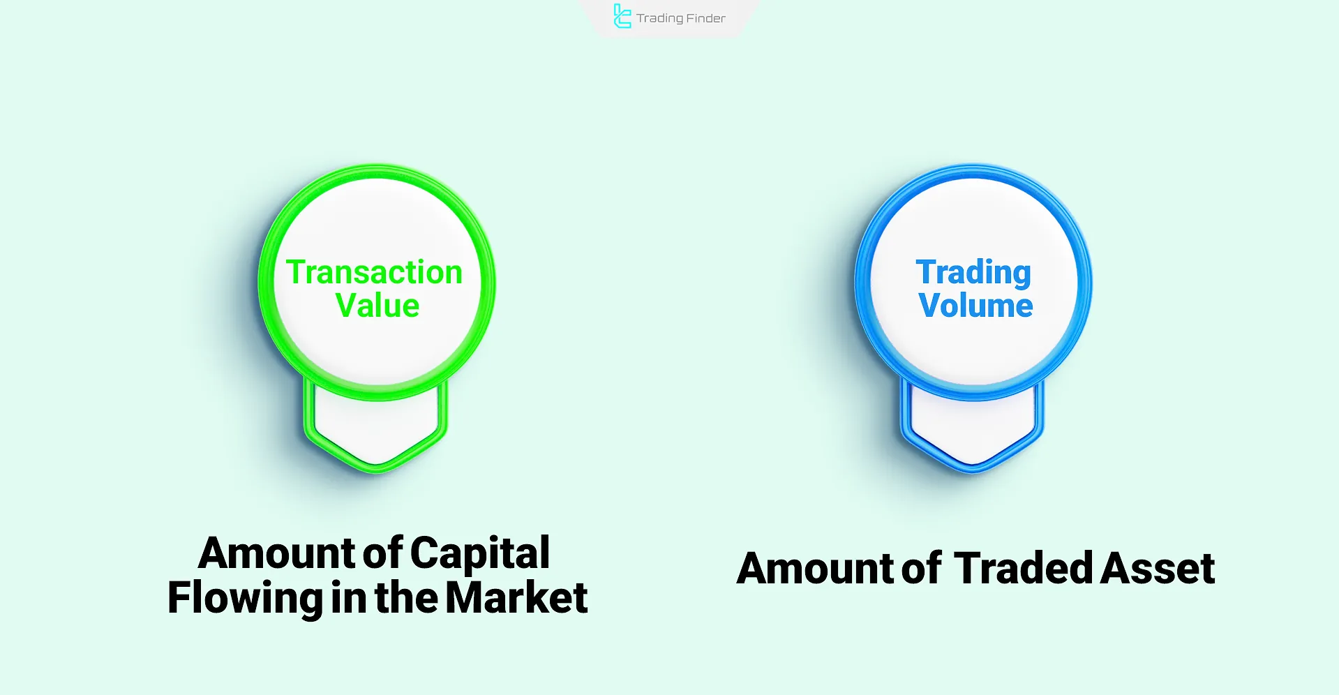 Volume and Turnover