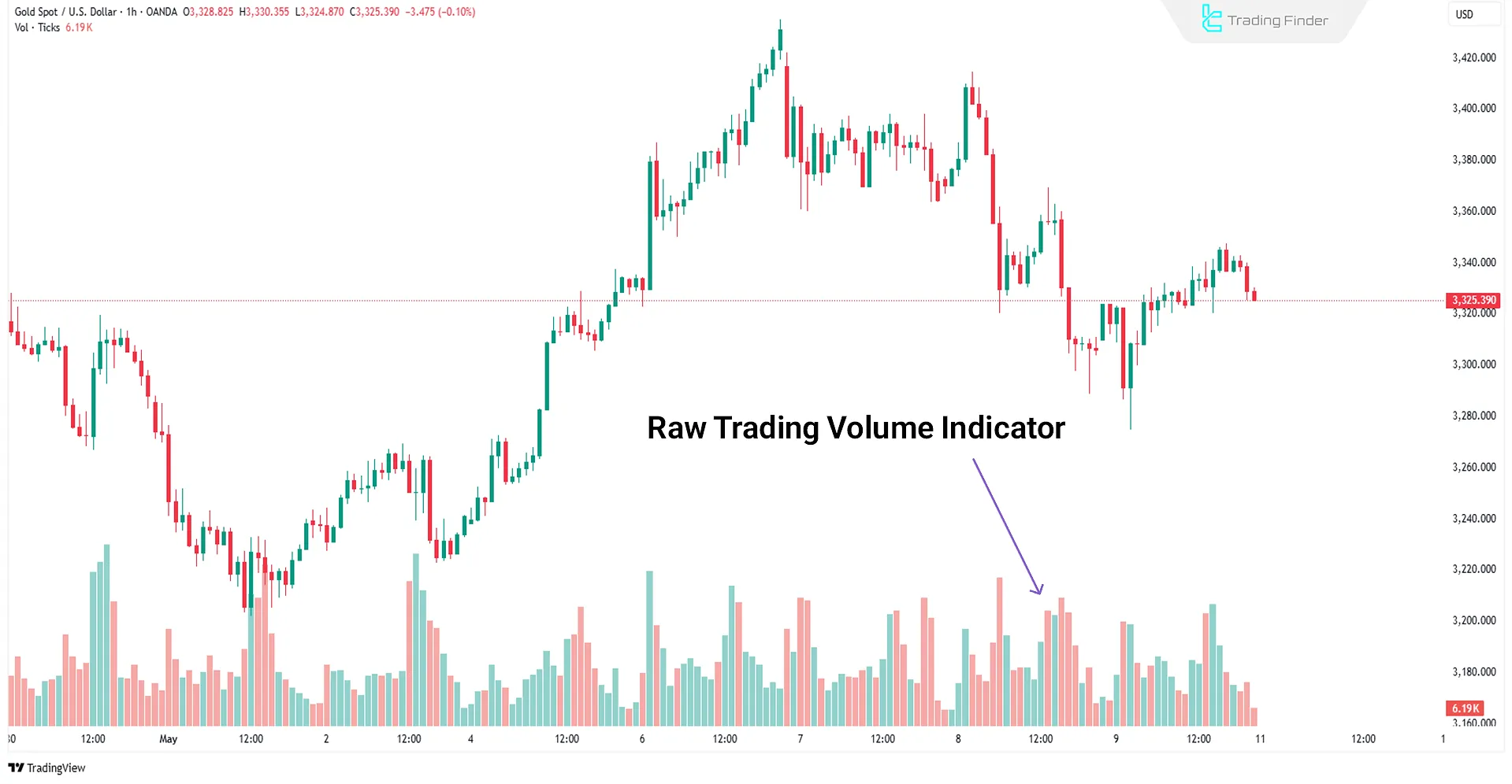 Volume indicator