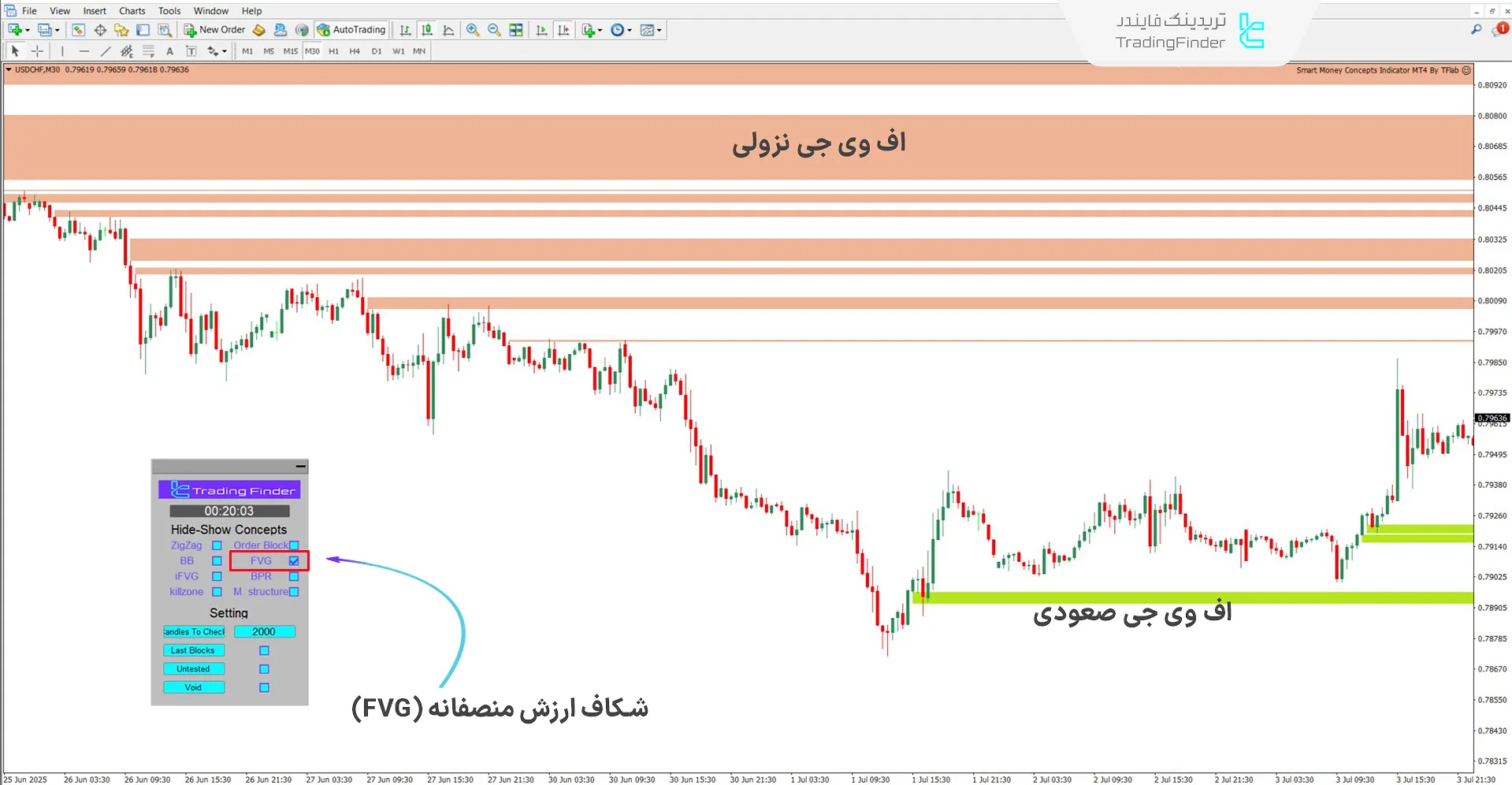 تشخیص شکافهای ارزش منصفانه