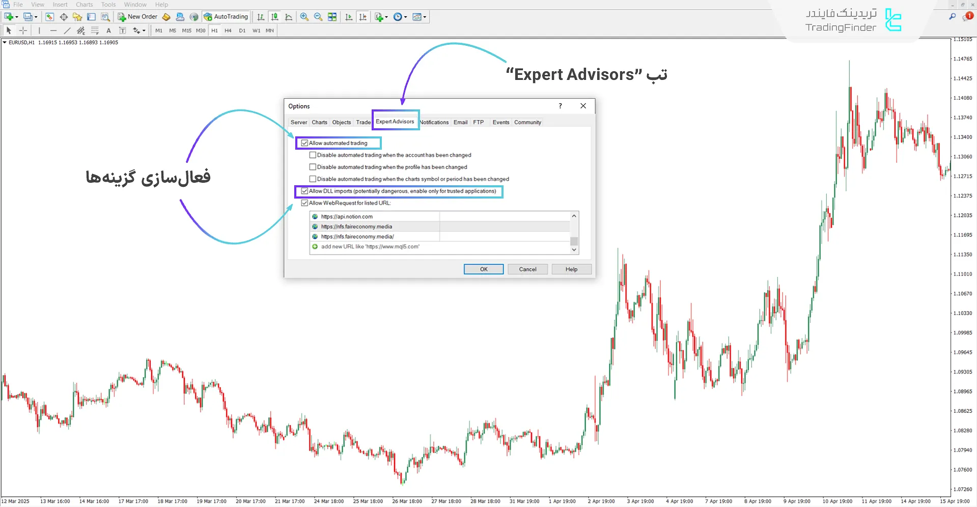 فعالسازی گزینه "DLL" و "Allow automated trading"